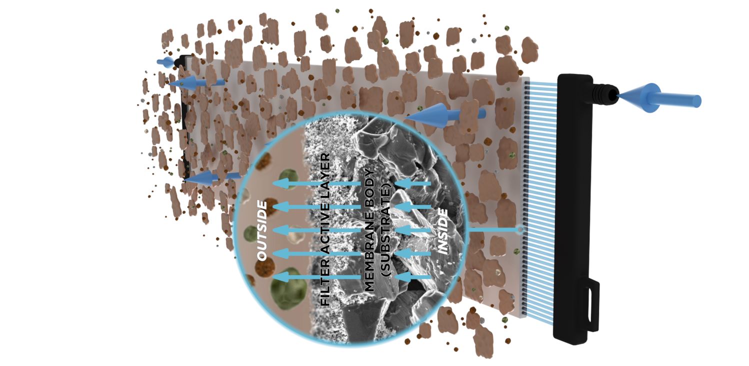 Ceramic flat sheet membrane - CERAFILTEC - Backwash single plate illustration